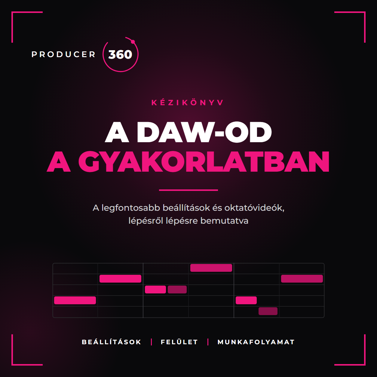 A DAW-od a gyakorlatban
